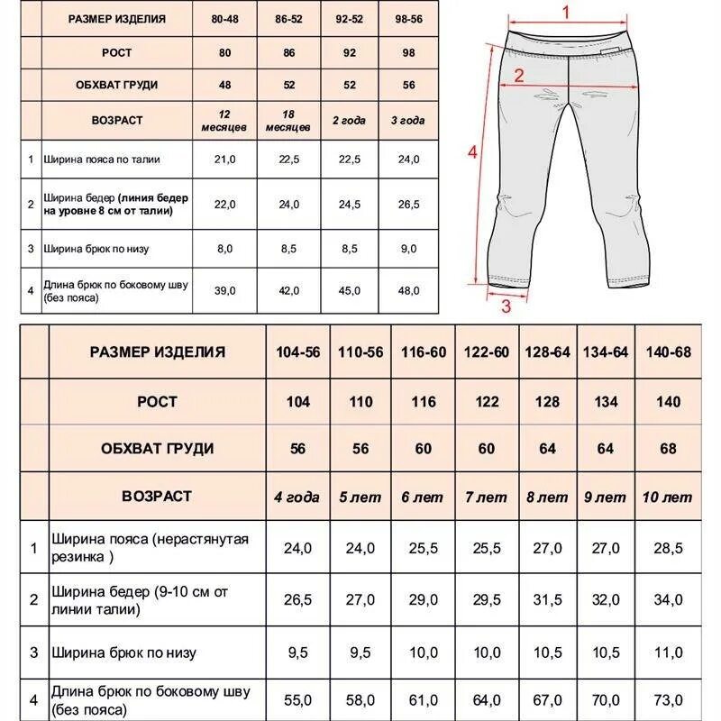 Джинсы 60 размер мужской. Размер джинс на мужской 46 размер. Размер штанов на ребенка 10 лет размер. Детские Размеры штанов. Размеры детских штанов.