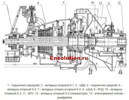 Турбина пт 80 130