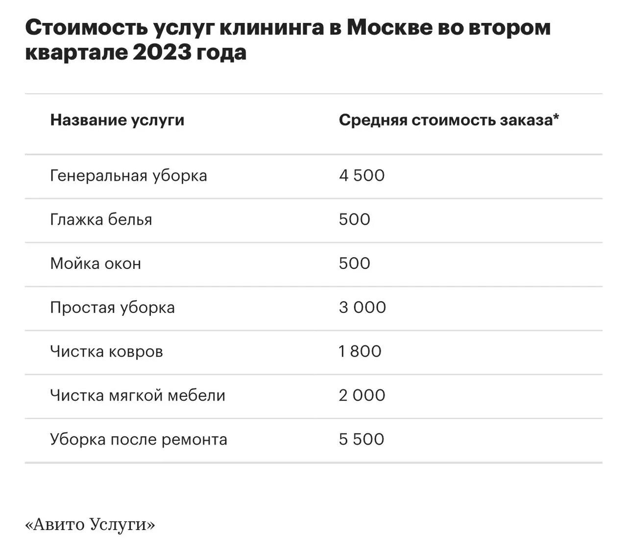 В москве набирает популярность. В москве набирает популярность. В москве набирает популярность. Канал дауна на ютубе. Инфографика популярности социальных сетей.