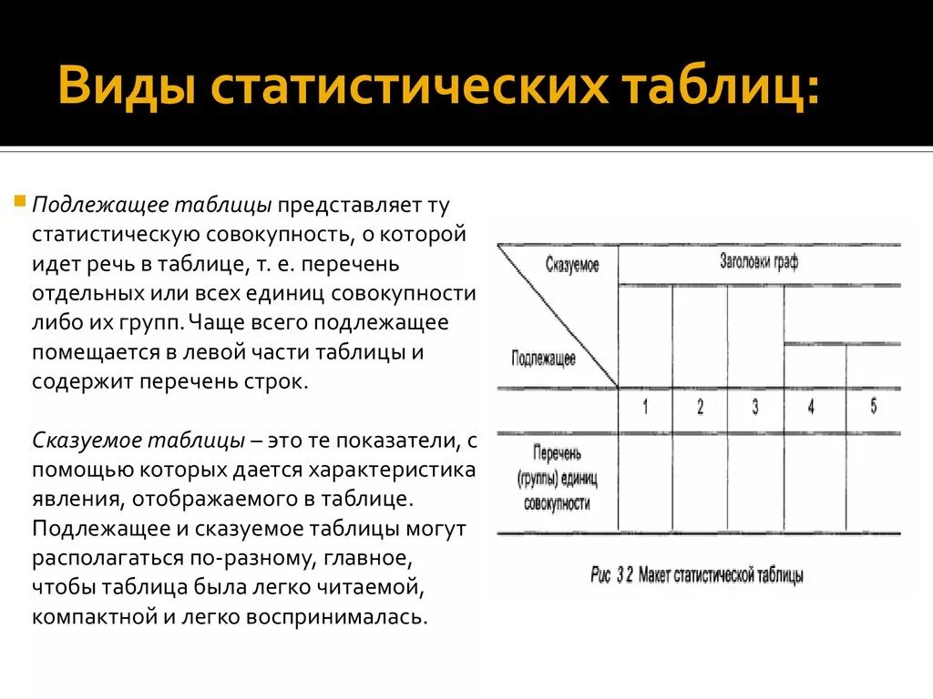 Схема видов таблиц. Подлежащее и сказуемое статистической таблицы. Виды статистических таблиц. Статистическая таблица. Виды таблиц в статистике.