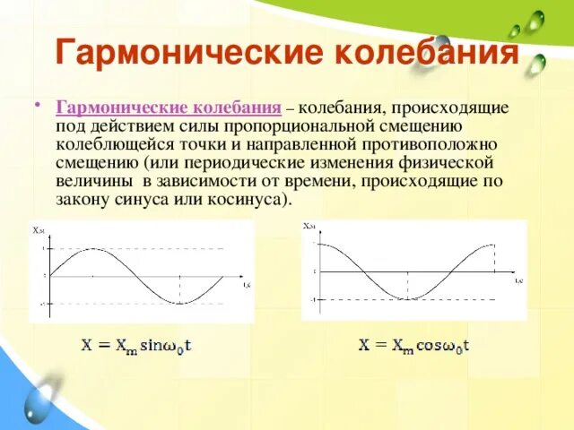 График гармонического колебания представляет зависимость. График гармонического колебания представляет зависимость
