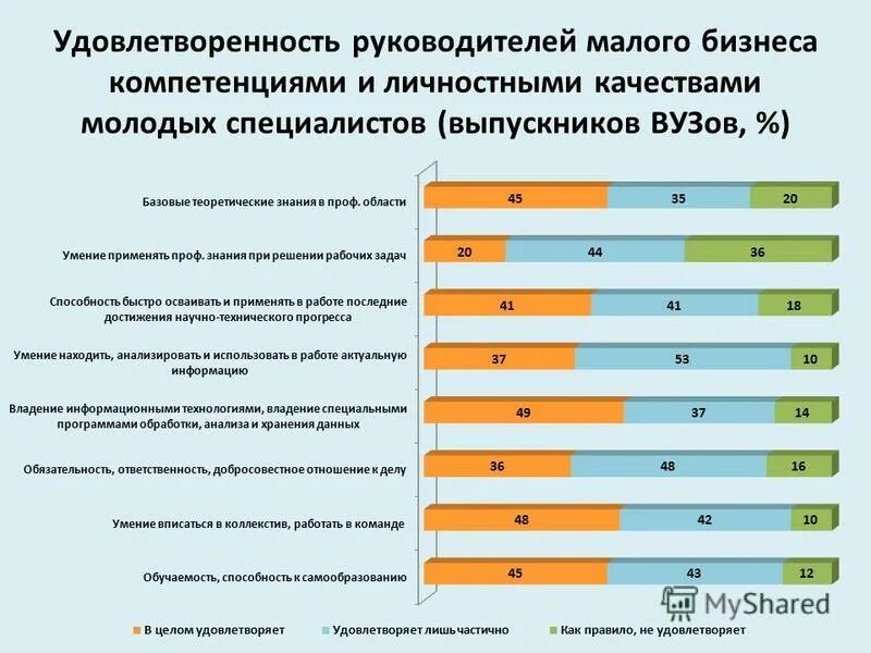 качества молодого специалиста. личностные качества молодого специалиста. личностные и профессиональные качества. требования к современному специалисту. меры работника для повышения конкурентоспособности на рынке труда.
