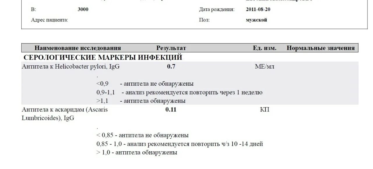 Хеликобактер анализ положительный что. Серологические маркеры инфекций расшифровка антитела. Антитела к хеликобактер пилори IGG. Серо логические маркеры иныекциц. Сереологические маркероинфекцый.