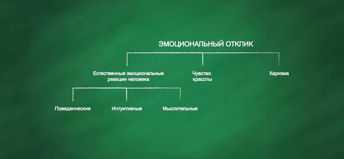 Что значит отклик. Эмоциональный отклик. эмоциональный отклик это в психологии. эмоции подразделяются на. эмоциональный отклик картинки.