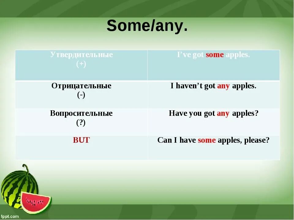 Has got some apples. 3 Класс английский язык some any. Some any правило. Some any правило употребления. Any some правила.