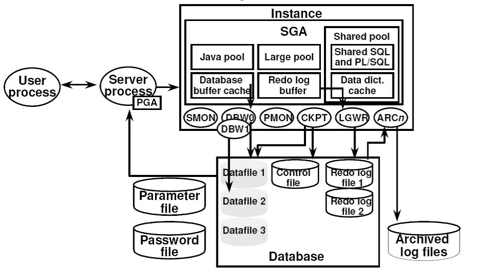 Инстанс. Метод instance of. Oracle database instance. Инстанс в программировании это. Instance method