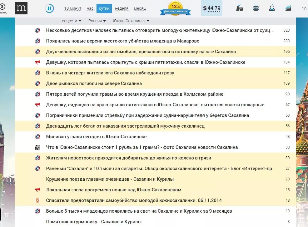 Доверие программа южно сахалинск на сегодня. Сахком объявления. сахком форум. магазин смс в южно-сахалинске. сахком объявления южно-сахалинск.