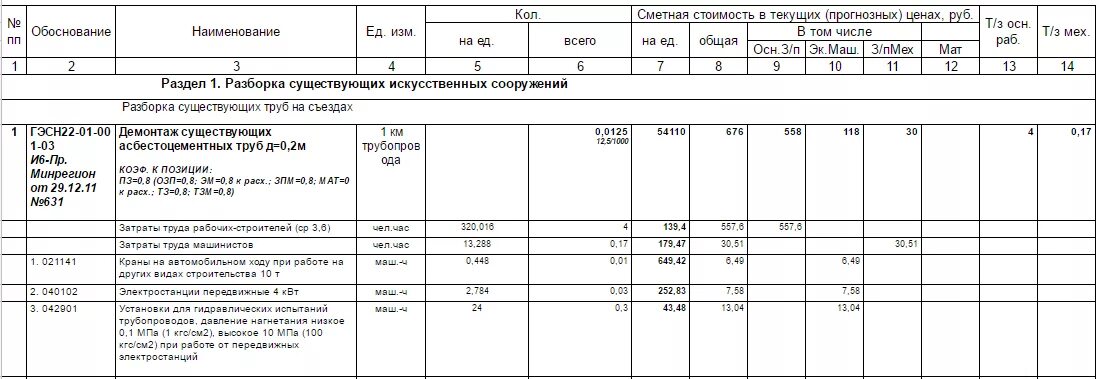 Пример обоснования НМЦК проектно-сметным методом. Проектно-сметный метод 44 ФЗ обоснование НМЦК образец. НМЦК проектно-сметным методом образец. Образец расчета НМЦК по проектно-сметной. Методика расчета смет