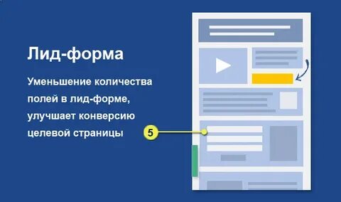 Лид в продающем тексте