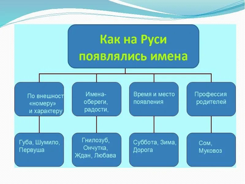 Проект на имя дмитрий 3 класс Картинки ЗНАЧЕНИЕ ИМЕН ТАДЖИКСКИЕ
