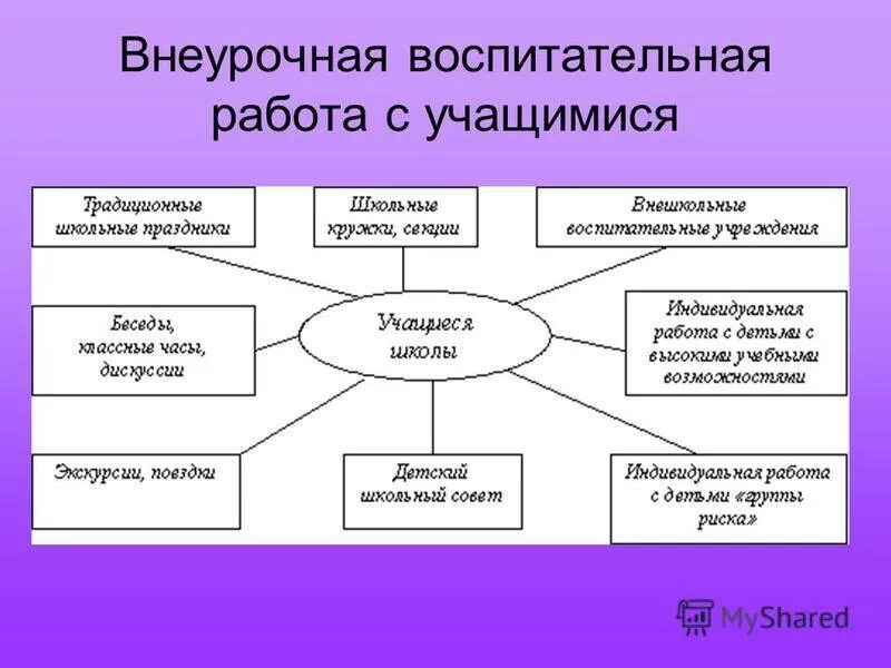 направления внеклассной воспитательной работы