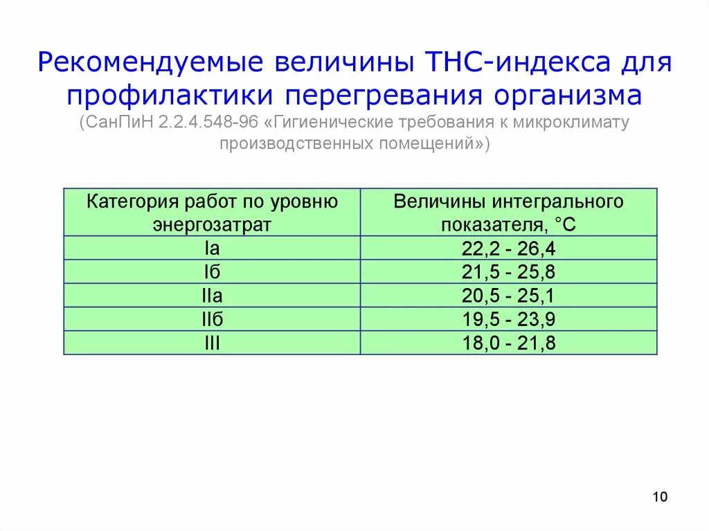 Нормативные документы производственного микроклимата. САНПИН нормы микроклимата. САНПИН 2.2.4.548-96 таблица 1. Нормы микроклимата производственных помещений. Температура воздуха в производственных помещениях нормы.