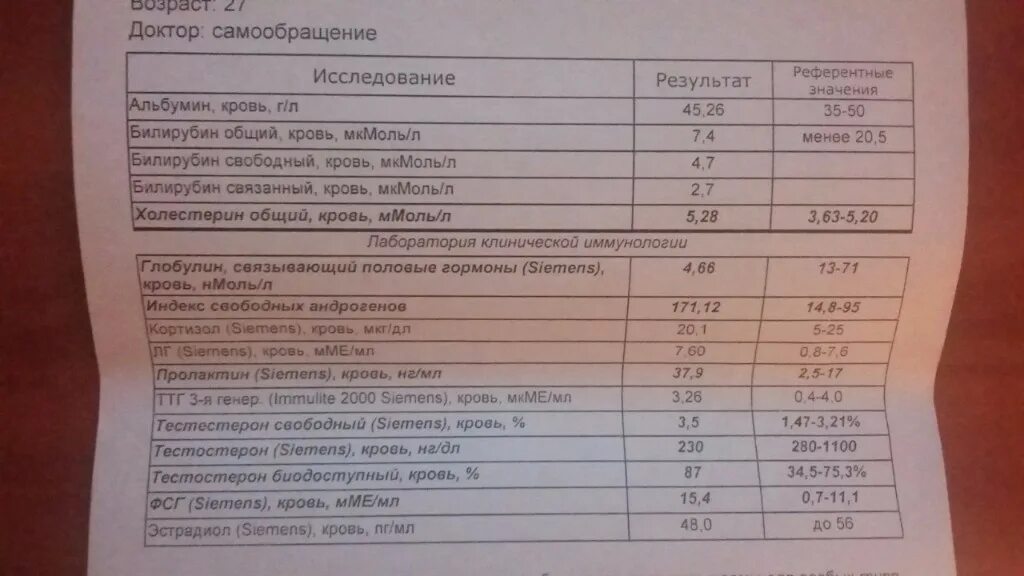 Повышенный пролактин врач. Анализ пролактина у женщин. Пролактин и тестостерон. Анализ крови на тестостерон у женщин. Пролактин анализ крови норма.