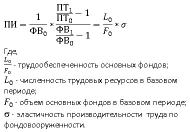 Обратный фонд