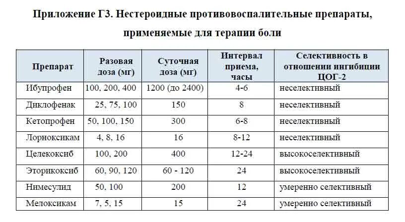 Метастазы обезболивание