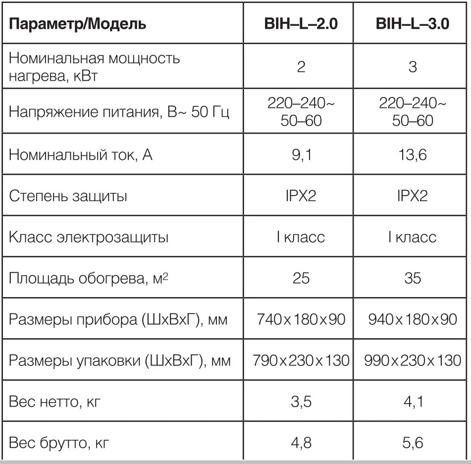 Сколько квт обогреватель. Обогреватель Ballu Потребляемая мощность. Потребление энергии инфракрасных обогревателей. Обогреватель расход электроэнергии. Инфракрасный обогреватель потребление электроэнергии.