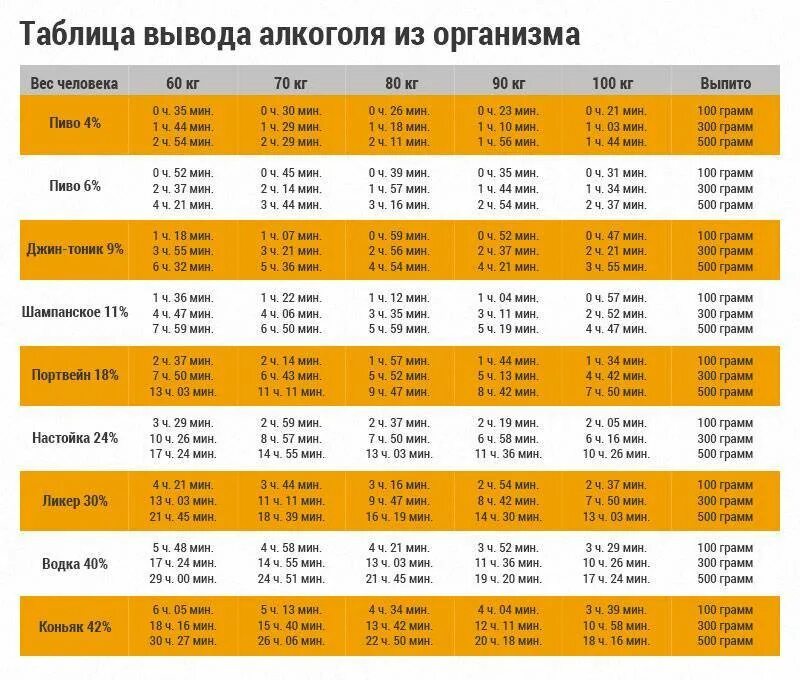 Сколько выходит из организма бутылка