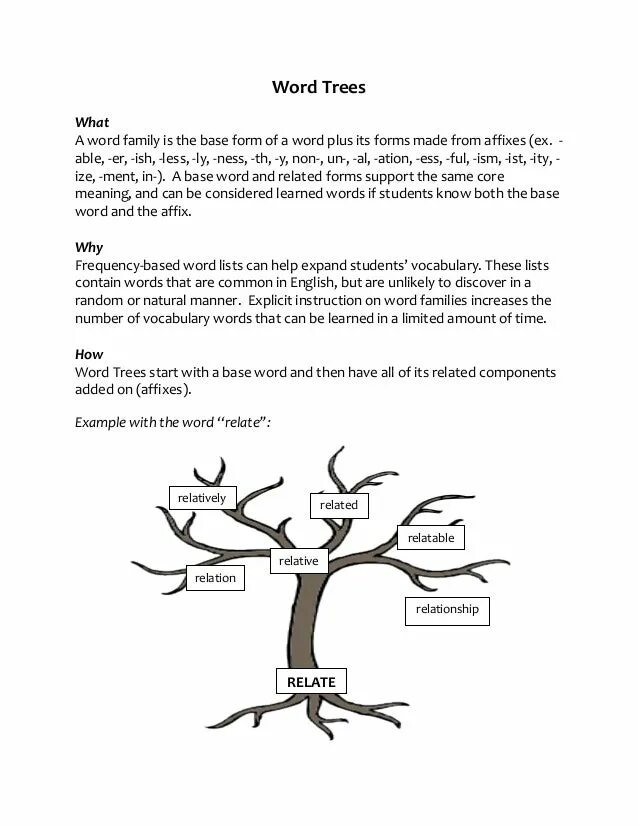 Tree words. Designing Word Trees and spidergrams can help you build up your own Mental. Маркировка дерево ворд. DESIGNID World Trees and spidergrams can help build up your own Mental Maps of Vocabulary.