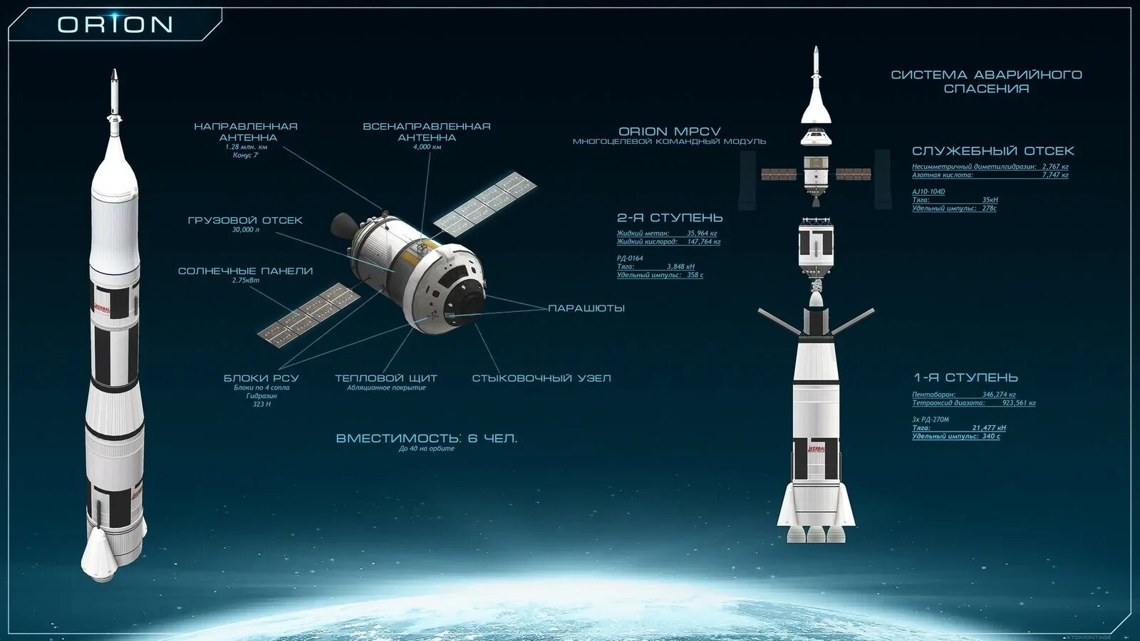 Название пилотируемого космического корабля. SLS С космическим кораблём Orion. Космический корабль Орион чертежи. Пилотируемый корабль Орион. Космический корабль Орион НАСА.