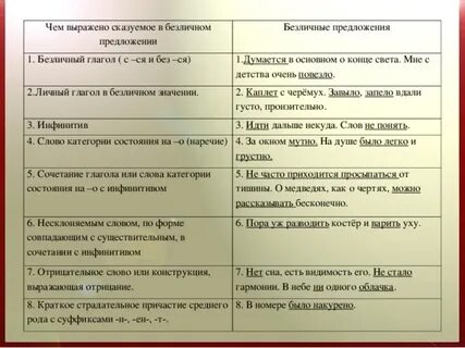 До сих пор чем выражено