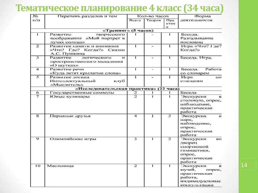 Рабочая программа английский 1 класс. Рабочая программа английский 1 класс