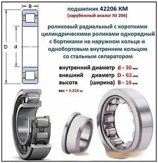 Конические подшипники подобрать