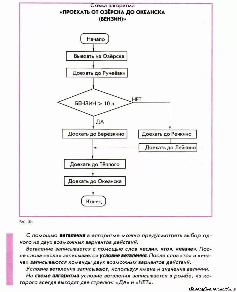 Спорт алгоритм 5. Задания алгоритмы информатика. алгоритмы и величины. информатика составление алгоритмов для 5класм. задача на алгоритмы для 5 класса по информатике.