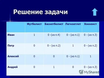 Информационная модель задачи