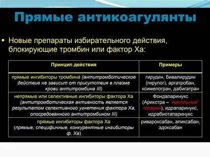 Препаратам плазмы гемостатического действия относят тест аккредитация