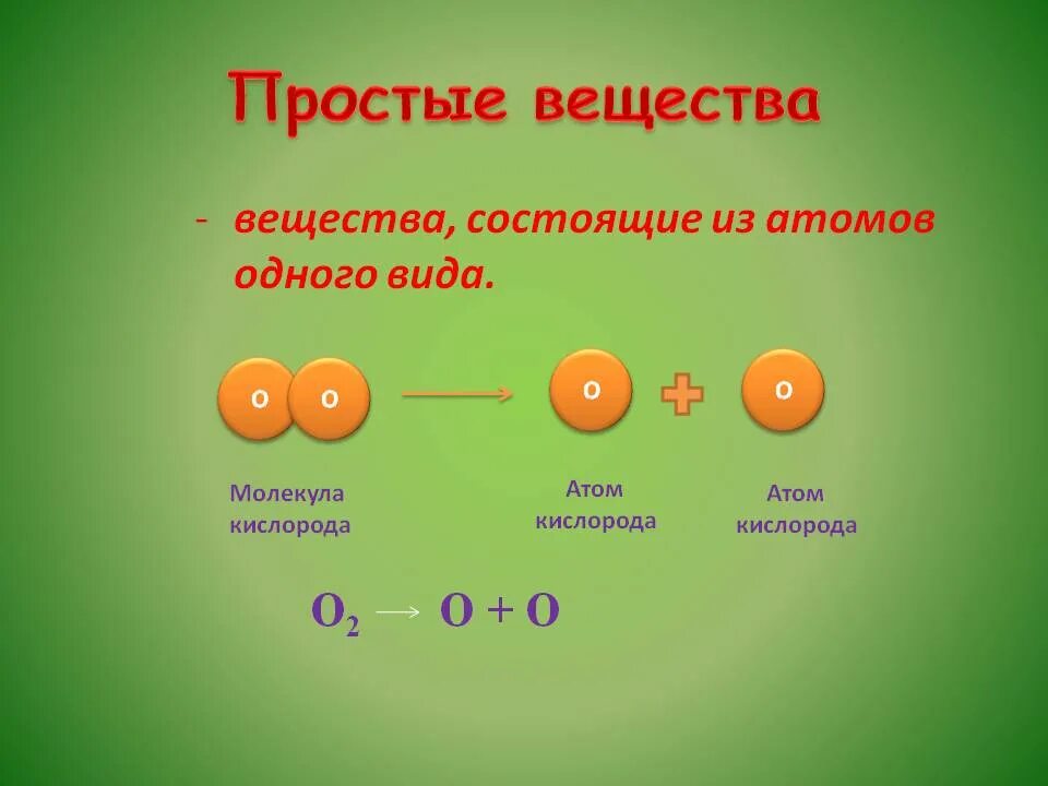 Назовите вещества состоящие из атомов. Простые вещества состоят из атомов. вещества из атомов одного вида. вещество, состоящее из атомов одного вида. простое вещество из атомов.