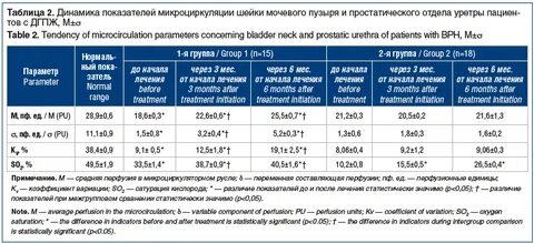 Снмп в урологии