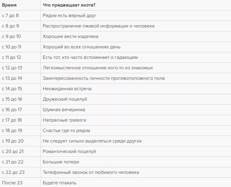 Чихалка суббота. Икаю примета. Чихалка по дням недели и часам. Чихалка икалка спотыкалка. Икота приметы.