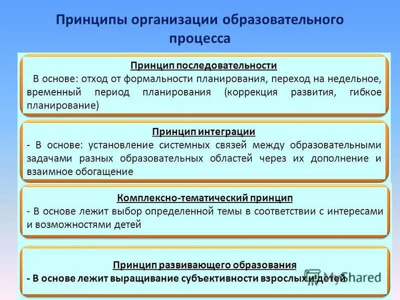 планирование педагогического процесса. требования к планированию образовательного процесса. основные принципы планирования в доу. принципы планирования образовательного процесса. принципы планирования образовательного процесса.
