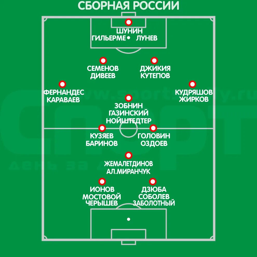 Состав 2020 год. Состав 2020 год. Состав локомотив москва 2022 год. Состав локомотива 2020. Сборная бельгии 2021 состав.
