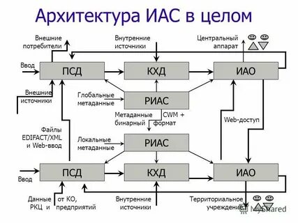 Внешние потребители информации