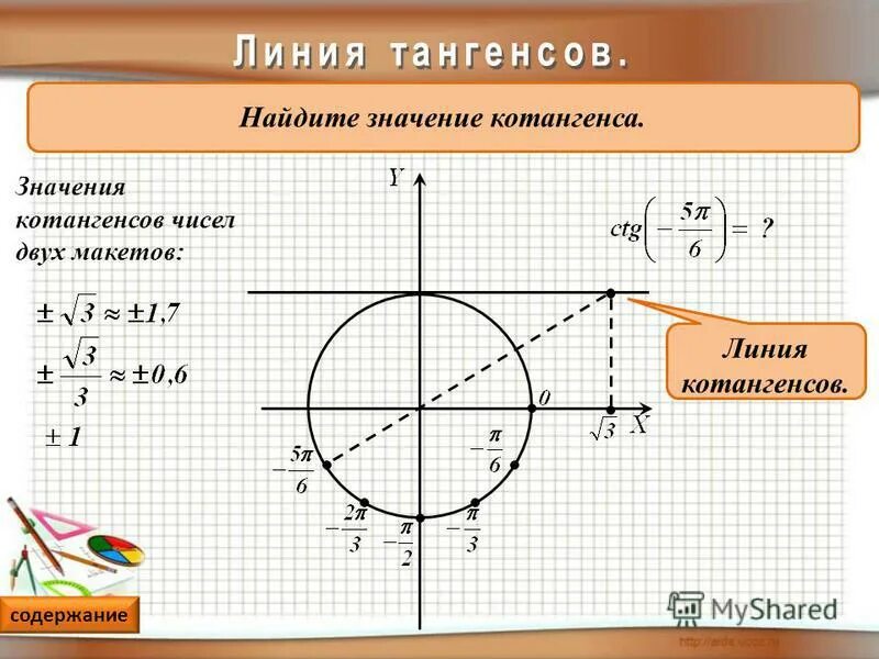 Может ли тангенс быть 2. Тангенс. линия тангенсов. значения тангенса. линия тангенсов и котангенсов.