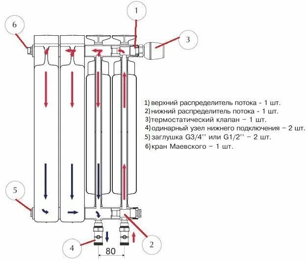 Рбс 500 нижнее подключение 2. Радиатор биметаллический РБС 500/95 (А14) с т/клапаном Danfoss ниж/п Сантехпр