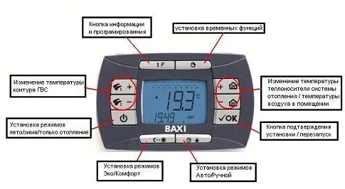 Луна 3 настройки. Котел бакси кнопки управления. Котёл бакси двухконтурный дисплей управления. Термостат управления Baxi Luna 3. Датчик температуры для котла Baxi Luna 3 Comfort.