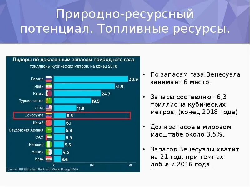 Сколько природных ресурсов