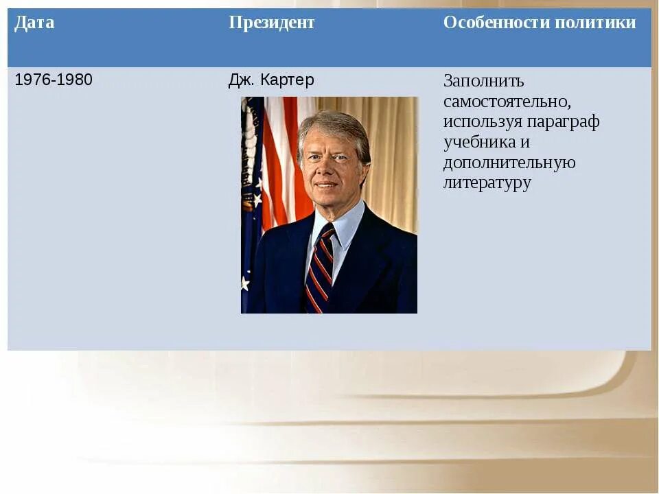 Великое общество джонсона. Линдон джонсон внутренняя политика. Итоги правления линдона джонсона. Великое общество линдона джонсона. Великое общество линдона джонсона.