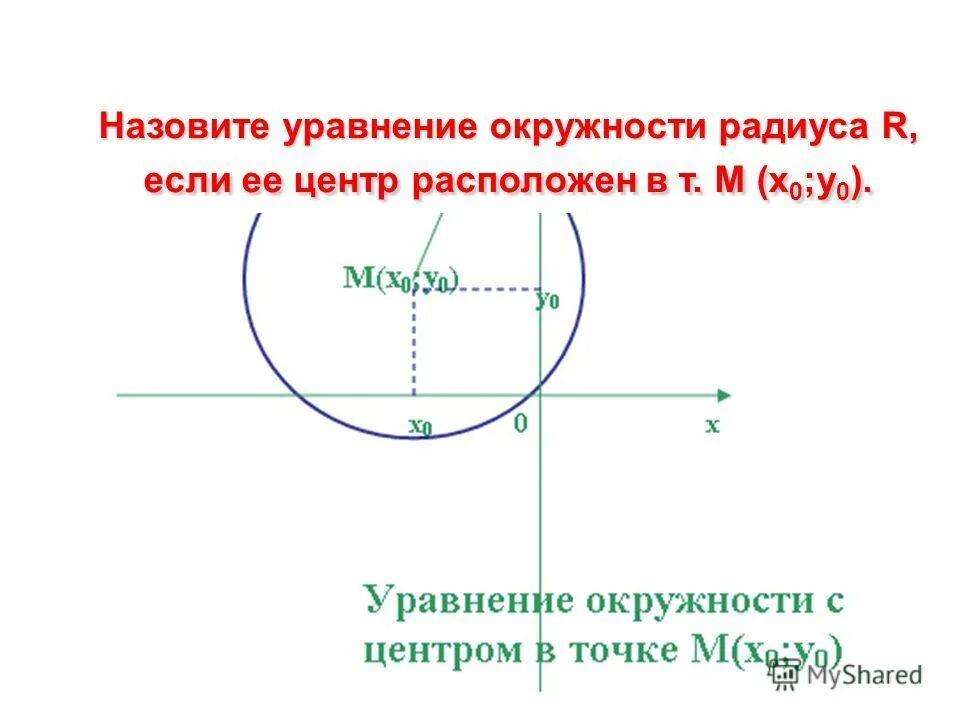 Найдите уравнение окружности являющейся образом окружности