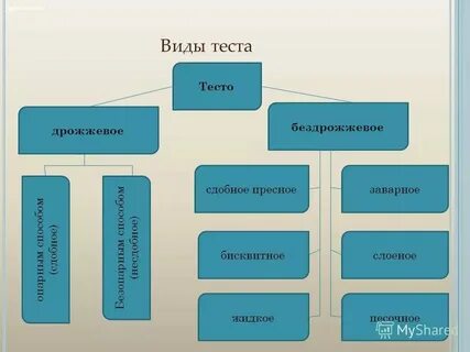 Вид теста на букву в