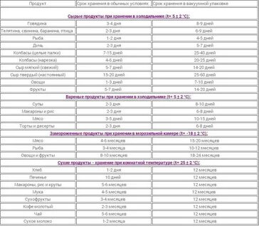 Сколько хранятся вареные кальмары в холодильнике