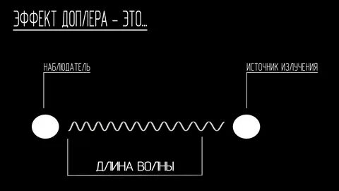 Метод лучевых скоростей