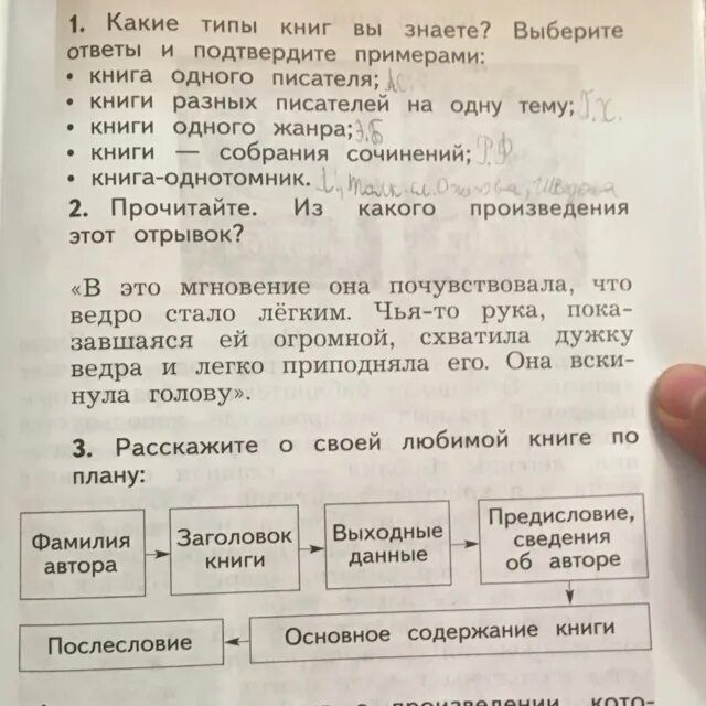 Не прочитанная мной книга выбери ответ. Книги одного жанра 4 класс. Книги одного жанра для 4 класса примеры. Какие типы книг вы знаете. Книга однотомник пример.