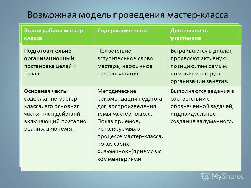 Вид деятельности мастера