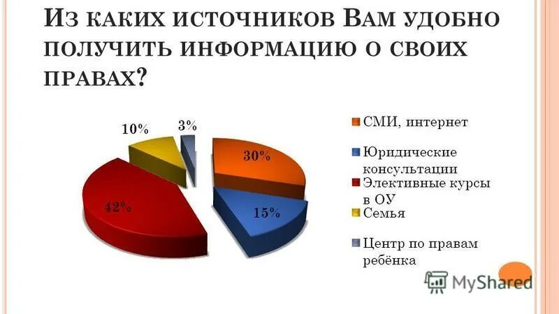 Из каких источников нужно