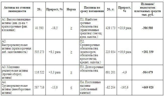 Соотношение активов и обязательств. Анализ соотношения активов и обязательств. Анализ соотношения ликвидных активов к обязательствам. Анализ соотношения ликвидных активов к обязательствам диаграмма. Пропорции активов по возрасту.