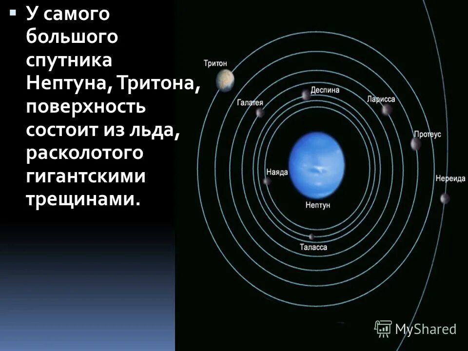 Нептун (планета). Нептун радиус в радиусах земли. Восьмая планета солнечной системы. Плотность планеты нептун. Радиус нептуна в км.