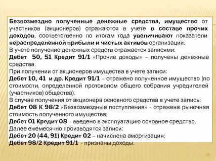 Дам деньги безвозмездно на карту